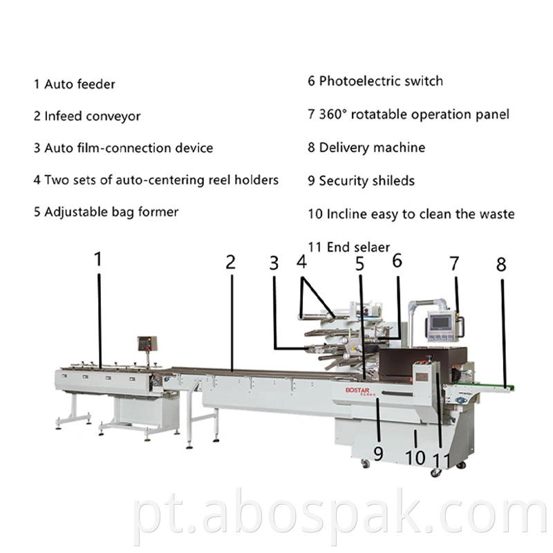 Bostar Horizontal Fluxo Horizontal Flow Pack Envoltório Embalagem Embalagem Máquina de Embalagem Machado Máquina Multipack